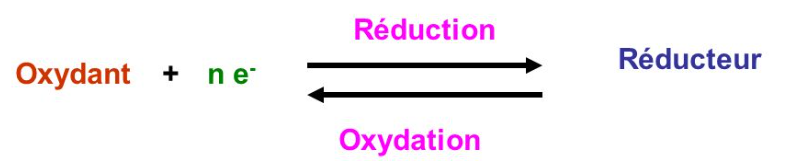 Quelle est la différence entre oxydant et réducteur ?