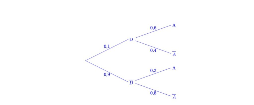 corrigé bac maths, exemple d'un arbre de probabilité 